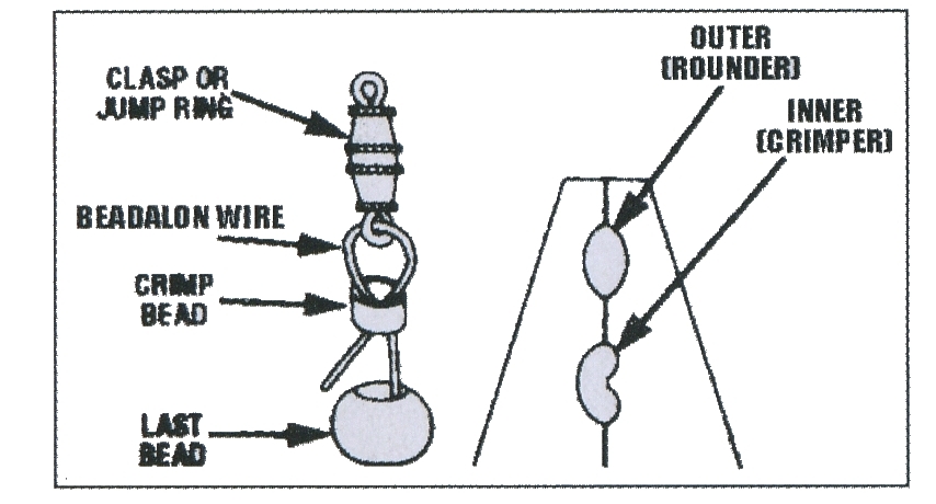 Crimping