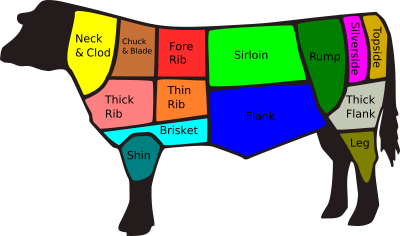 Beef Cuts