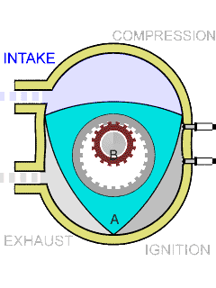 engine
